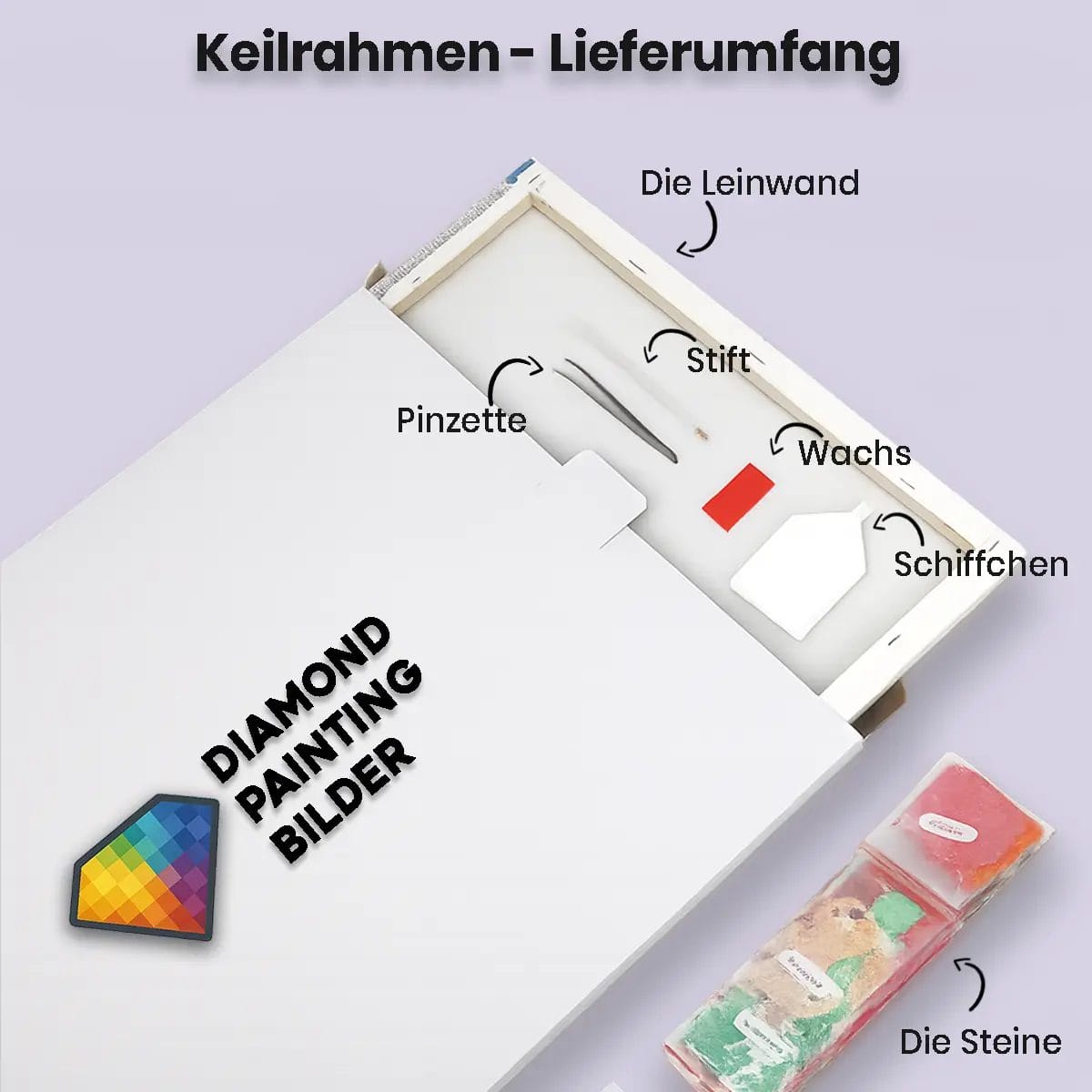 Diamond painting Lieferumfang Keilrahmen